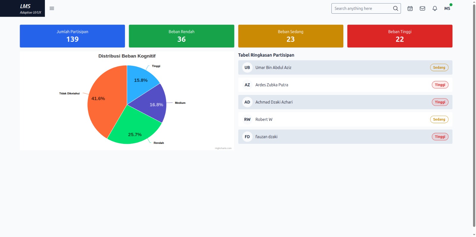 Contoh laporan sistem AdaptiXLearn dengan dashboard analitik